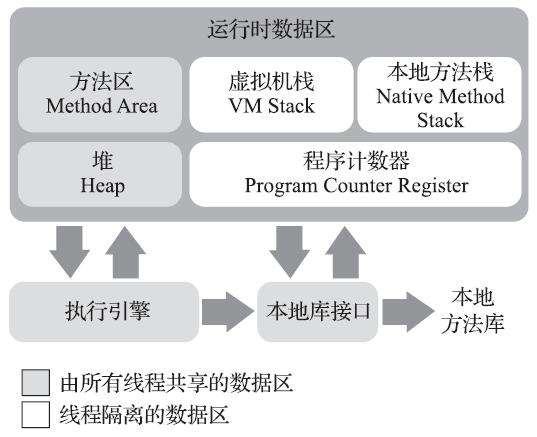 一张图 简洁明了
